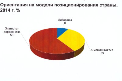 По мнению россиян, вероисповедание не оказывает существенного влияния на позиционирование человека в «Русском мире»